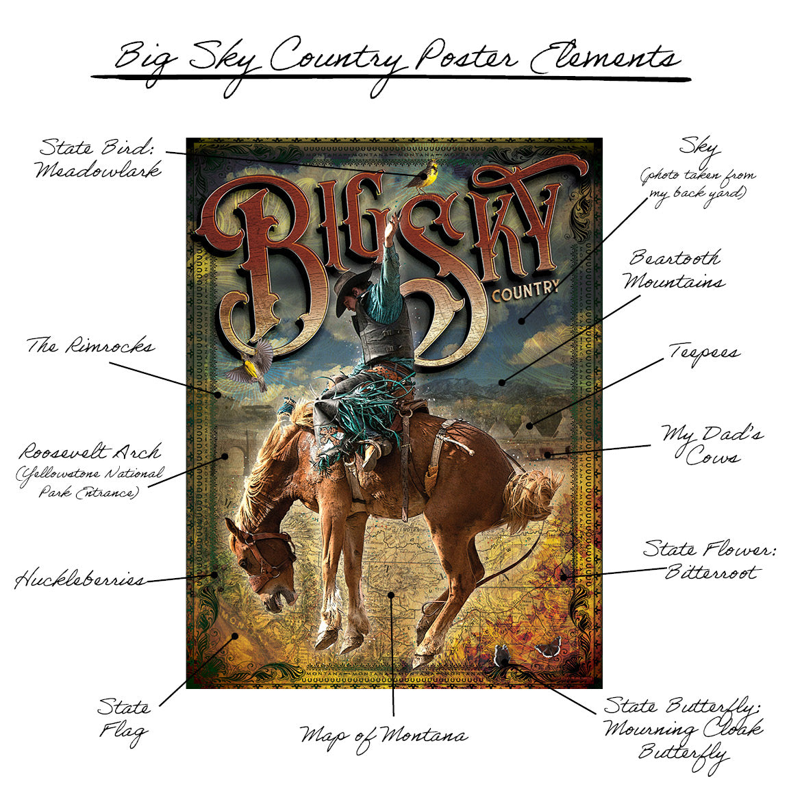 Big Sky Country (Montana) Print